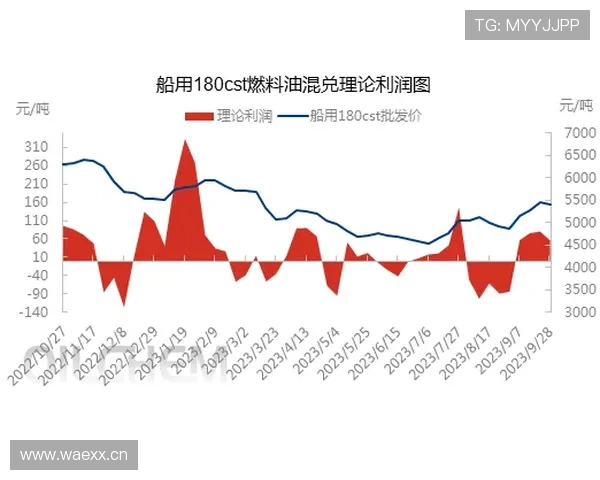 维尼修斯与法蒂在高位驱动下展现分散化进攻趋势