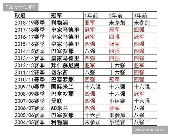 2026世界杯比利时专题：夺冠概率、晋级路线与冠军前景解析