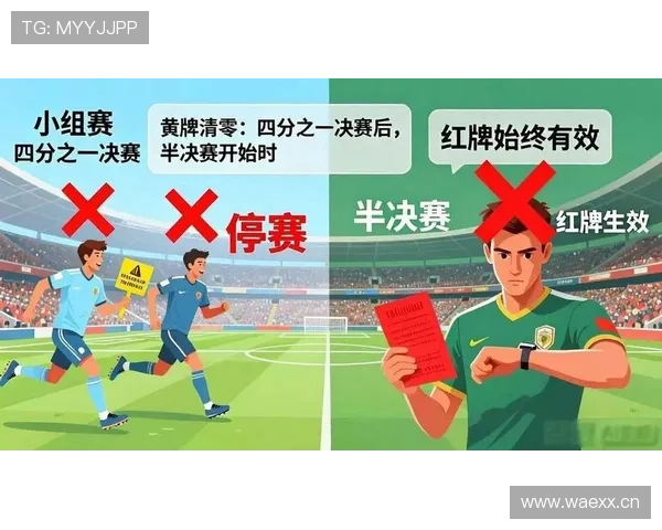 2026世界杯6月红黄牌情况汇总:纪律数据与比赛影响 2026世界杯6月红黄牌情况汇总:纪律数据与比赛影响
