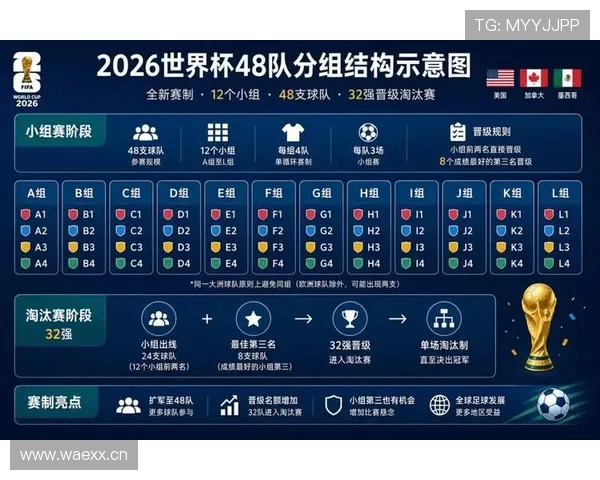 2026世界杯每日新闻汇总：赛程、比分与晋级信息